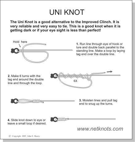 The Uni Knot, uniknot